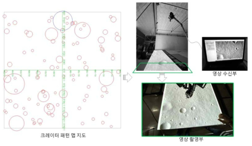 크레이터 위치 정보(Ground truth) 및 카메라 캘리브레이션