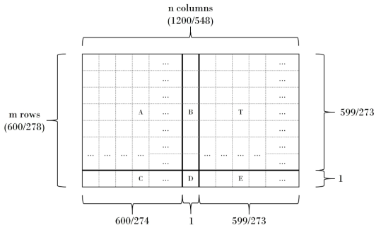 LDPC를 위한 Parity Check Matrix