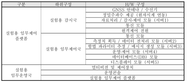 실험용 임무운영국 H/W 구성