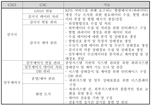 임무운영국 CSCI 구성 및 기능