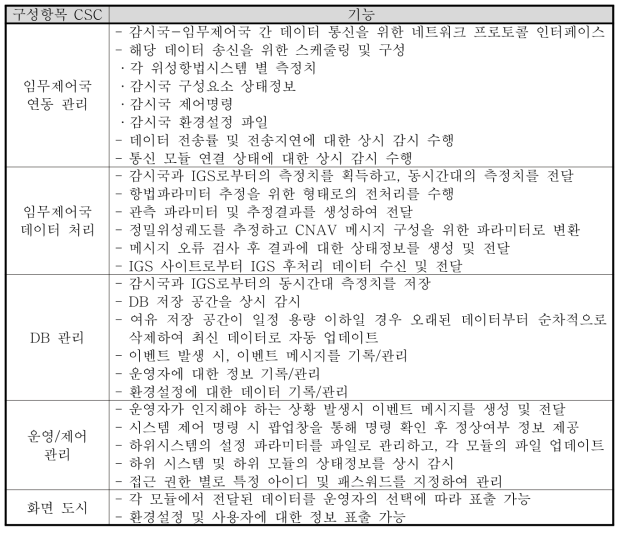 임무제어국 CSCI 기능