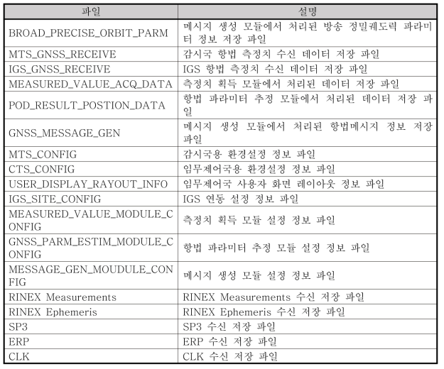 파일 저장 항목