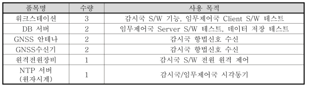 시험 준비 하드웨어 품목