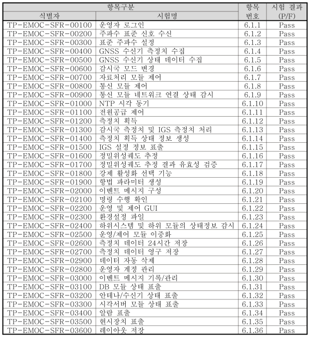 통합 시험 항목