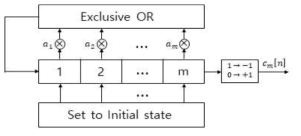 기본코드인 cm[n] 을 생성하는 LFSR의 동작 구조