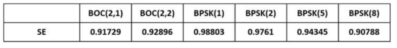 변조 기법에 따른 스펙트럼 효율 분석 (기준 주파수: 16.5 MHz)