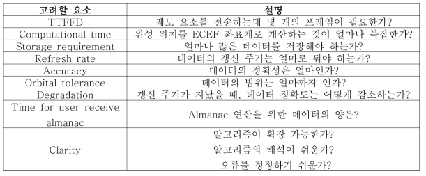 위성 궤도 모델 설계 시 고려사항 예시