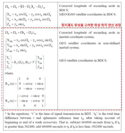 BDS-2 위성 위치 연산 알고리즘