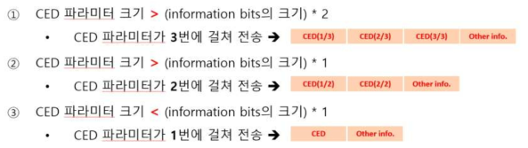 CED 크기와 information bits 크기에 따른 메시지 스케줄링