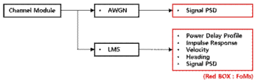 채널부 FoMs Tree