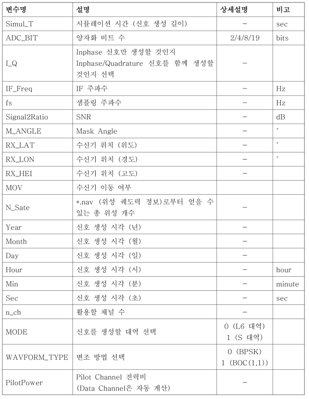 주요 초기화 파라미터(1/2) - ‘Top.h’