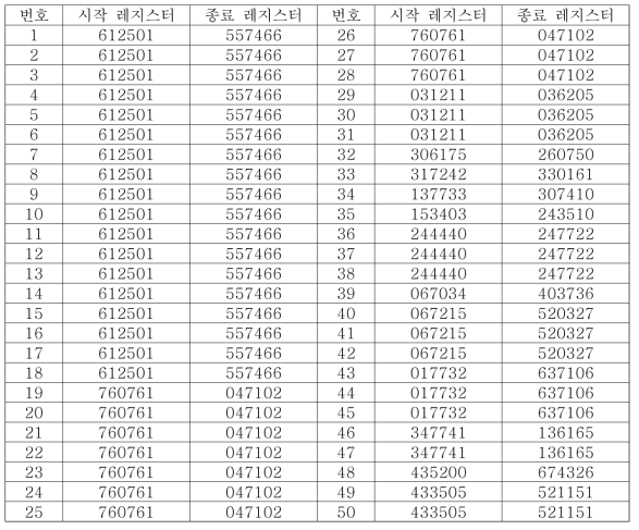 시프트 레지스터2 시작 및 종료 레지스터값