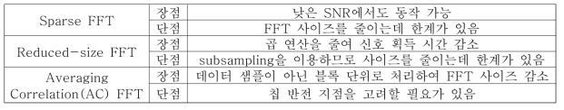 FFT acquisition scheme 및 장단점