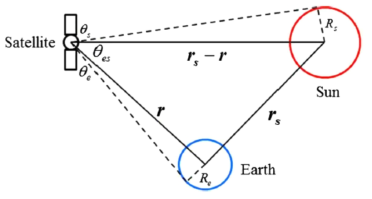 Apparent radius와 apparent separation (Zhang et al 2019)