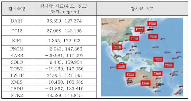 선정된 감시국 정보 (http://igs.org/network/)