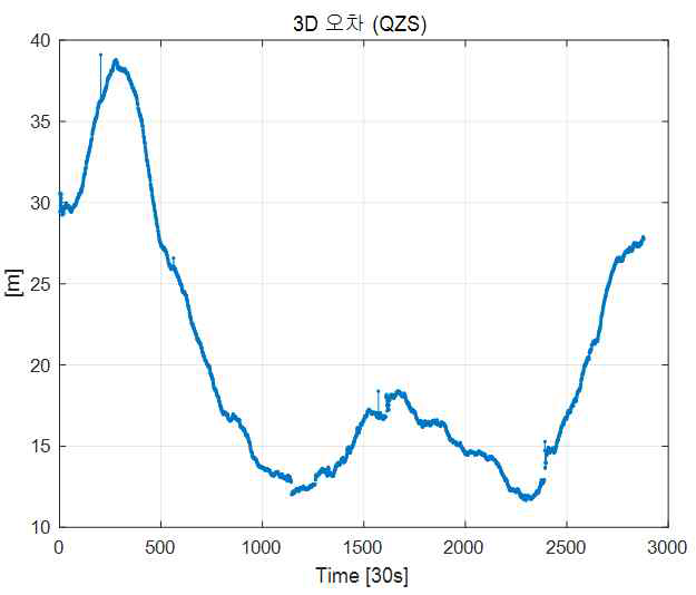 GEO POD 3D오차 (CASE2)