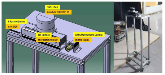 시각기반 다종센서 구성 및 실물 사진