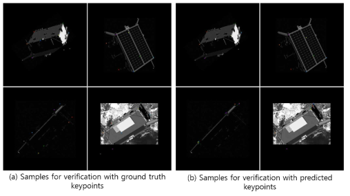 Comparisions of ground truth keypoints and outputs of KeyPointNet