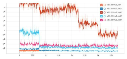 σ Variant Train Loss Analysis of μ(0)