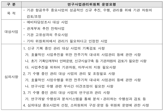 연구사업관리위원회 운영요령