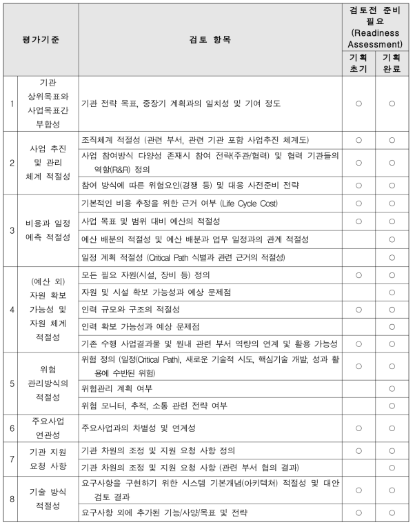 연구사업관리위원회 검토항목 (신규 기획사업 대상)