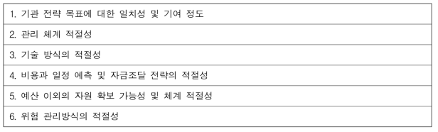 NASA의 우주개발 프로그램/프로젝트 기관 차원의 6가지 평가기준