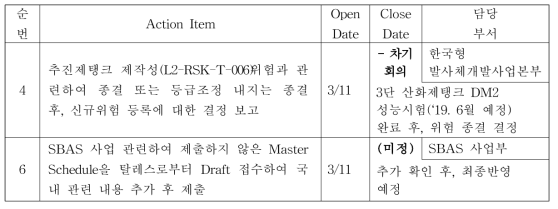 총괄위험관리위원회 미종결 항목 관리예