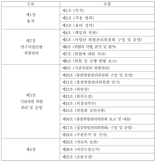 (가칭) 연구사업 위험관리 운영 기준 구성