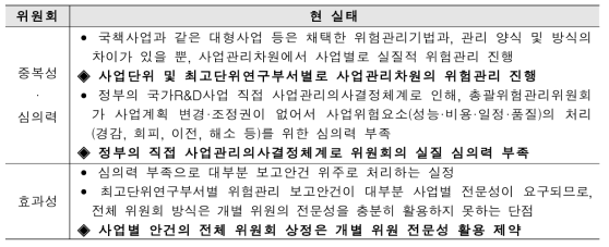 총괄위험관리위원회 운영(현실태)