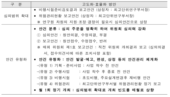 연구사업관리위원회(고도화·효율화 방안)