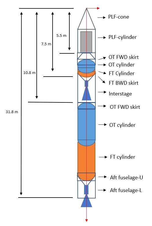 소형발사체 개념설계 5안(75M+3M)의 발사체 스테이션