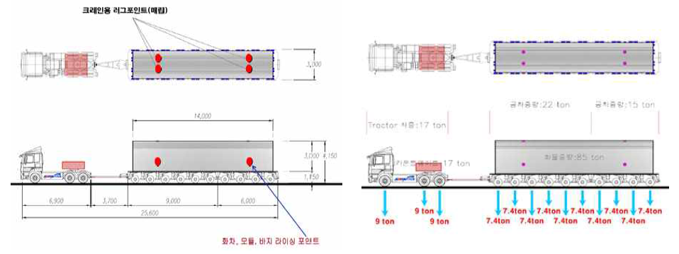 견인식 모듈 트레일러 제원