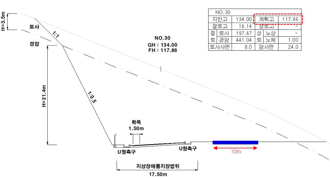 레인지 부지 단면