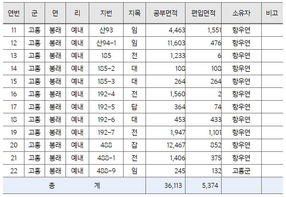 편입용지 세부현황-2