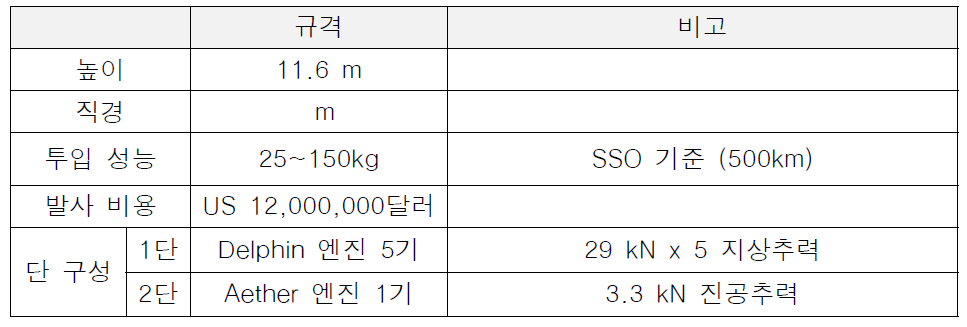 Rocket 3.3 발사체 규격 요약