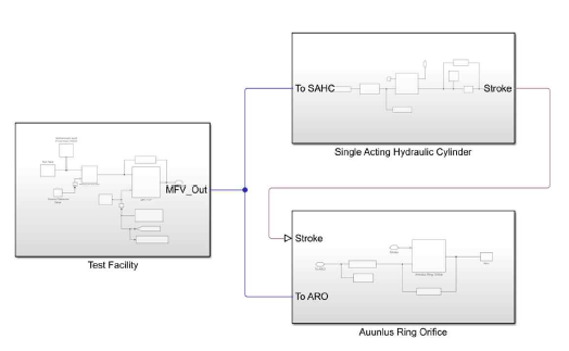 스프링-댐퍼 방식 가변추력 연소기용 핀틀 분사기 Simscape 모델링