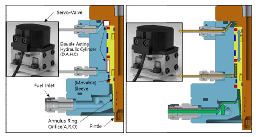 수류시험을 위한 서보 밸브 방식의 가변추력 연소기용 핀틀 분사기 초기 설계 시제 부분별 명칭 및 유동 경로
