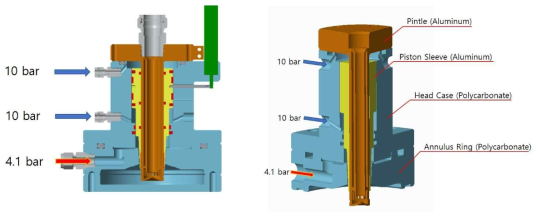 가변 핀틀 분사기(서보 밸브 메커니즘) 구성 및 작동 압력(구 핀틀 형상)