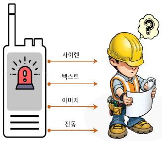 위험 상황 정보 표출