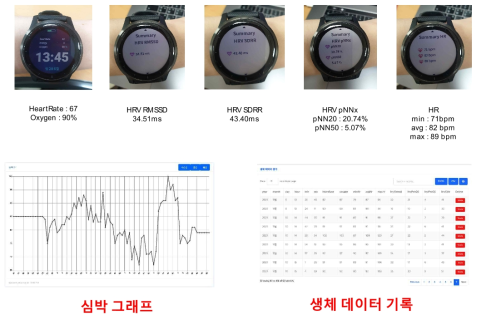 웨어러블 디바이스를 이용한 비대면 모니터링 개발 결과