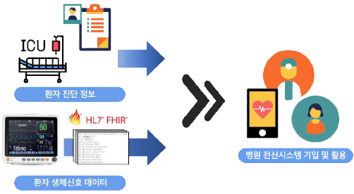 환자 모니터링 및 병원 전산 시스템