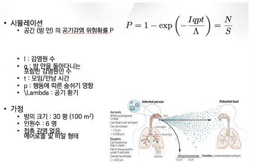 감염 시뮬레이션 계산 방법