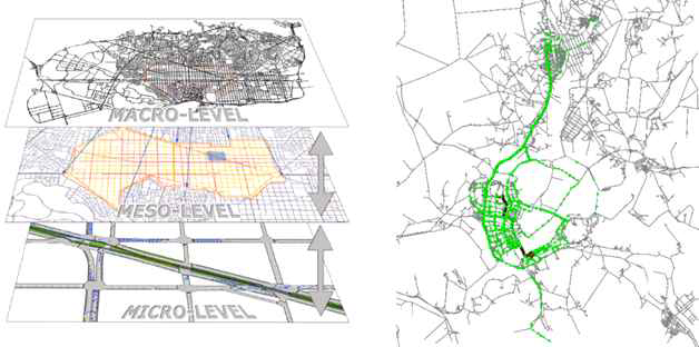 매크로-메소-마이크로 모형의 공간적 위계(좌), 메소모형에서 개별통행자표현(우)