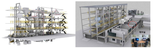 융합연구단 Test bed 3D 모델링 구축