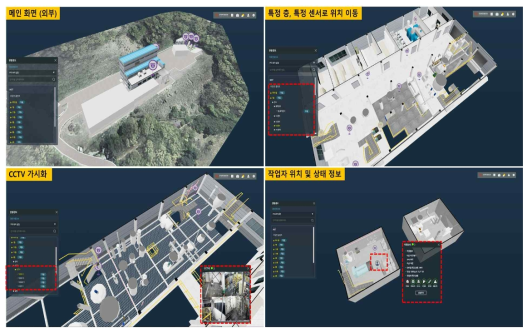 산업재해 통합 안전관리시스템 구성