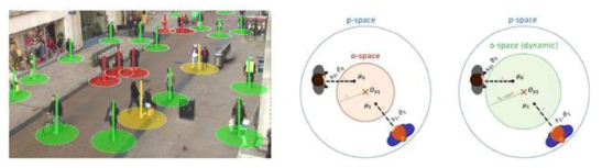 원, 기준으로 물리적 거리 기반 경고(Rezaei, et al,,2020, Bertoni, et al.,2021)