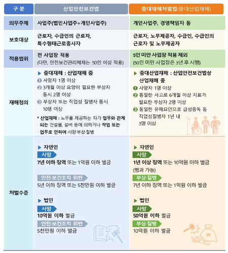 산업안전보건법과 중대재해처벌법