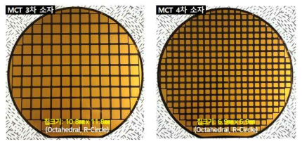 2500급 MCT 3차 및 4차 소자 제작 Wafer