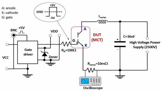 2500V 고전압스위치(MCT) 펄스파워 평가시스템 회로도