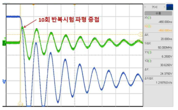 2500V MCT의 펄스파워 반복시험 전류파형 (MCT 2차)